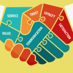 Đầu tư nhận diện thương hiệu